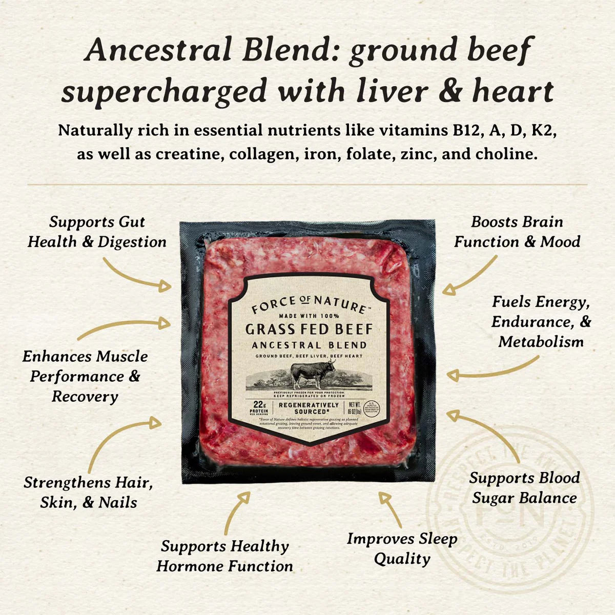Package of Force of Nature Grass Fed Beef with health benefits text on a beige background