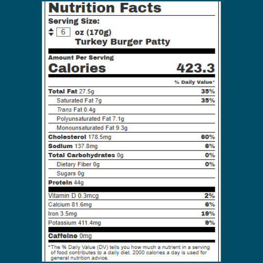 Turkey Burger with Caramelized Onions